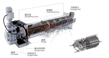 dewaterintel volute separation Image