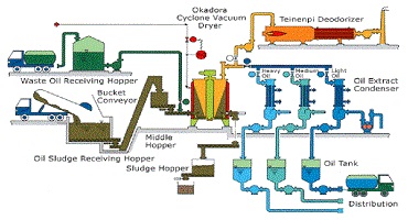 dewaterintel volute separation Image