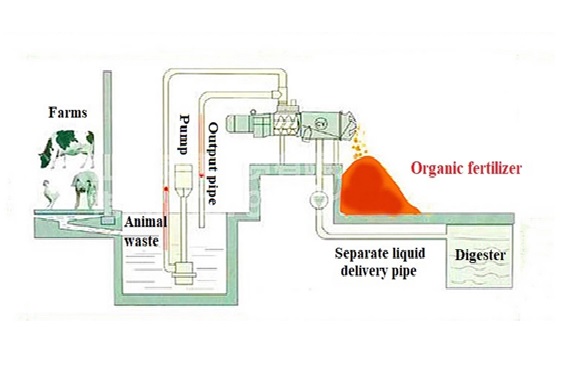 Solid liquid separation 