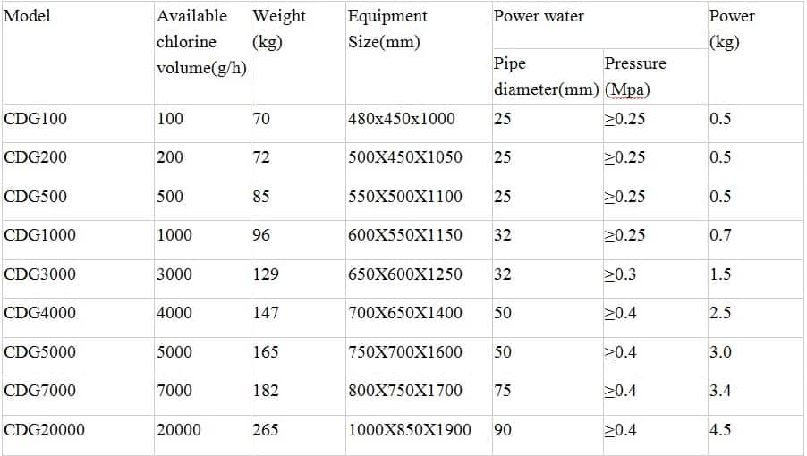 Polishing and grinding wastewater treatment centrifuge 