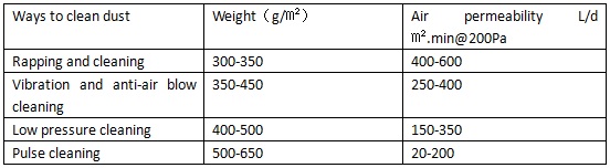 Dust Collector Filter Bag 